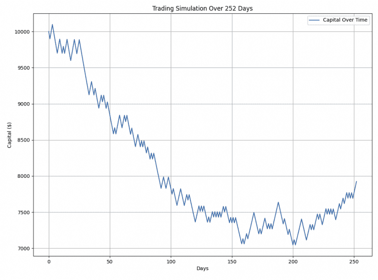 Entropy in Trading
